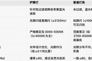 万家环保科技有限公司 新华网财经观察丨“护眼台灯”乱象调查